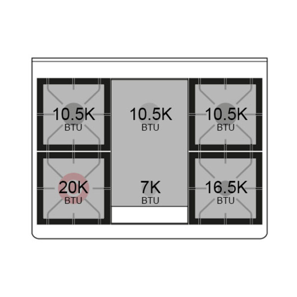 Burner-Configuration