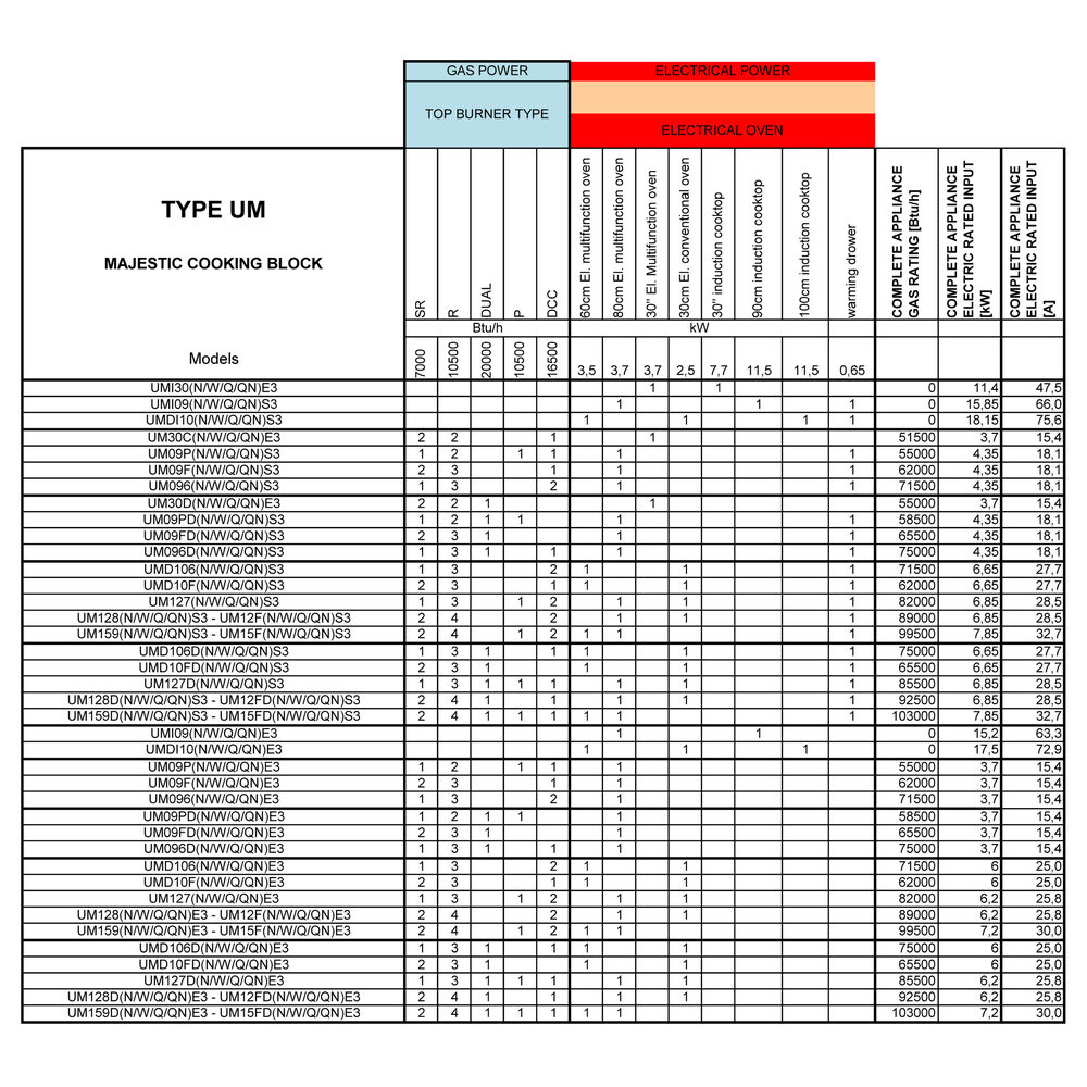 Majestic Power Table scaled