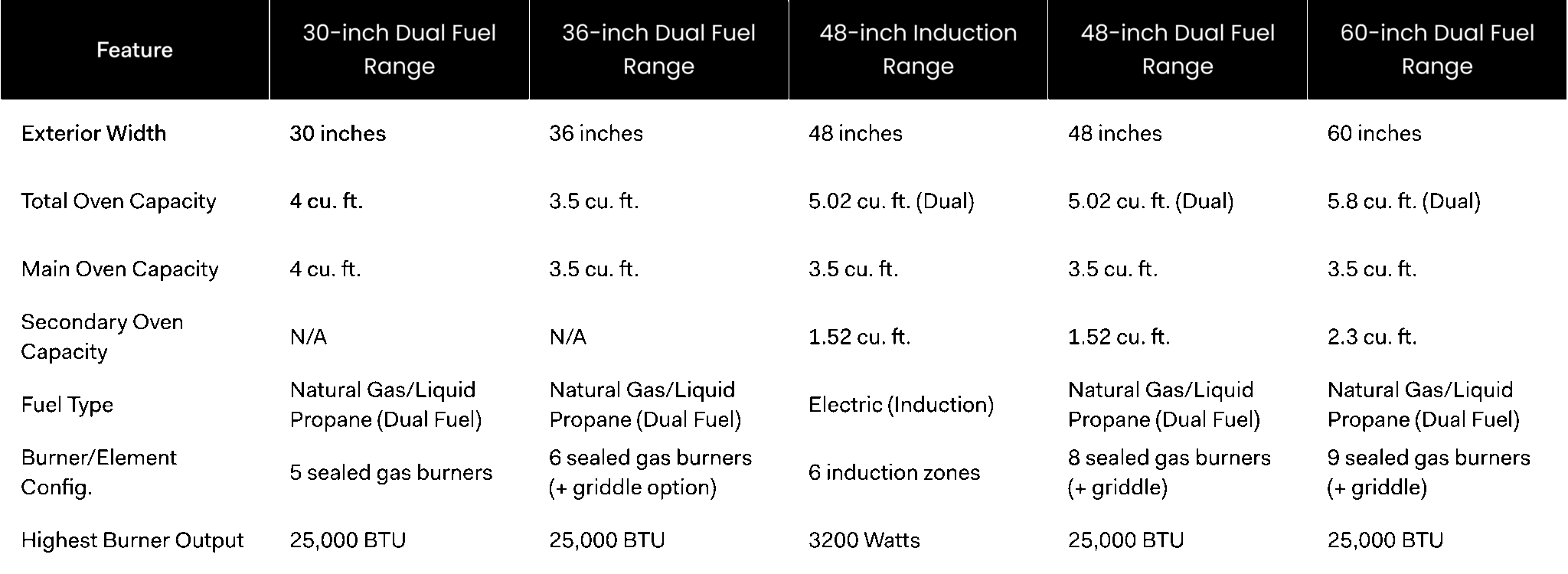 Nostalgie Range Table 7