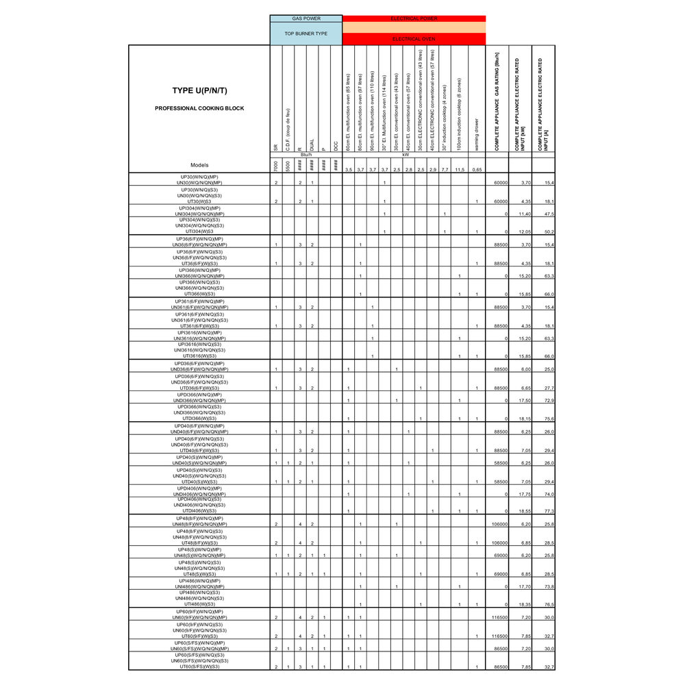 Nostalgie Power Table scaled