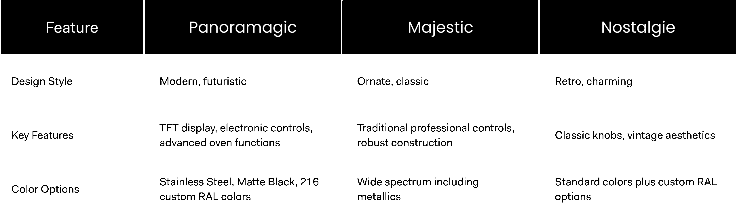 Panoramagic vs. Other Collections scaled