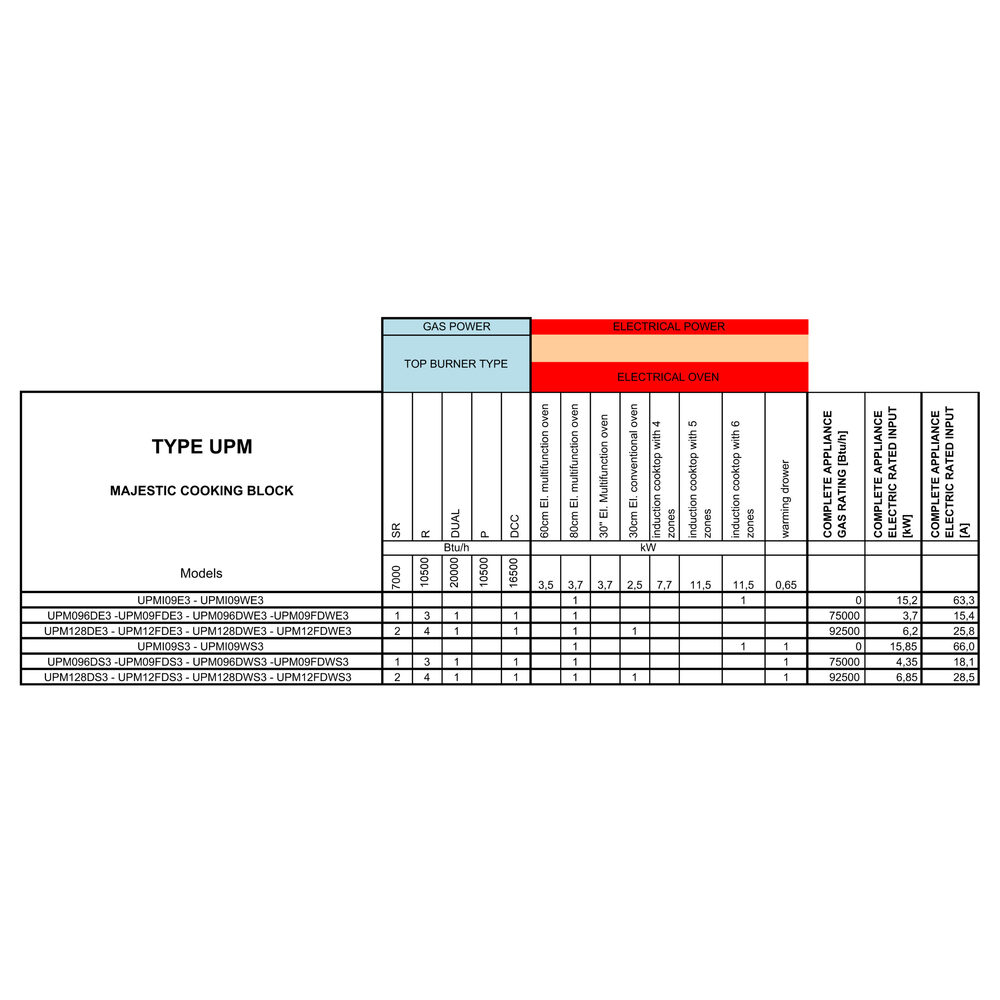 Panoramagic Power Table scaled