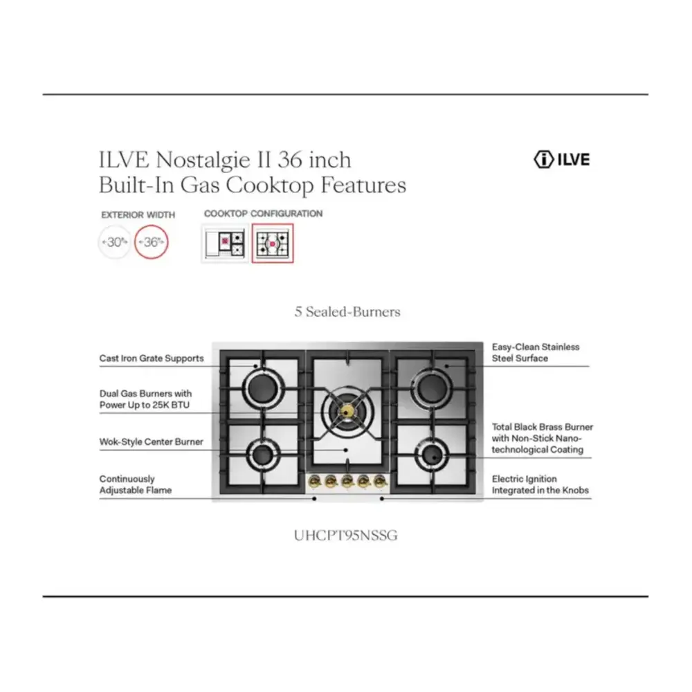 ILVE UHCPT95NSSC infographic