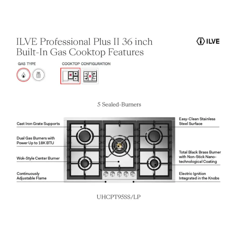 ILVE UHCPT95SS infographic