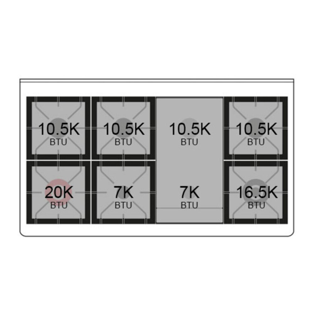 Burner-Configuration
