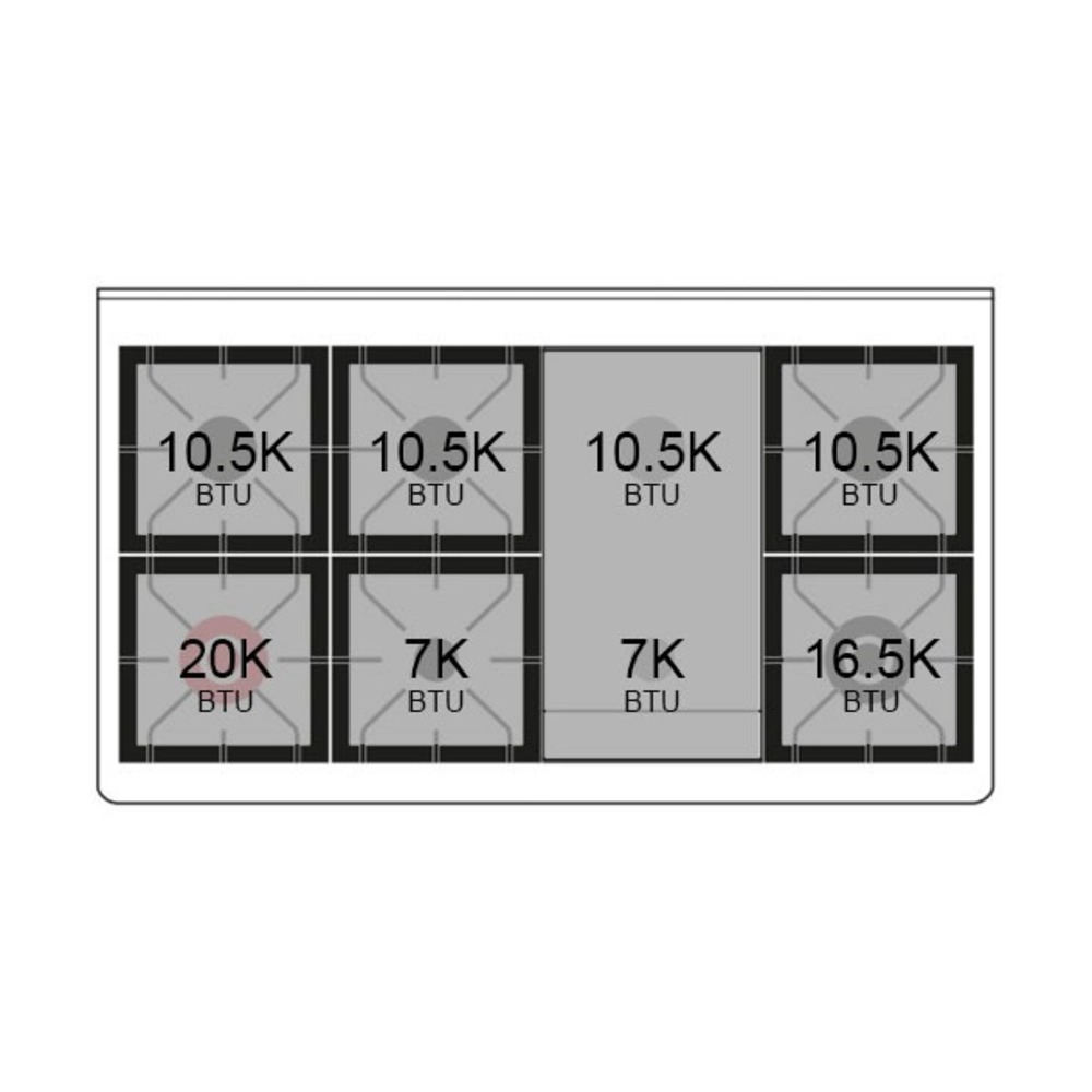 Burner-Configuration