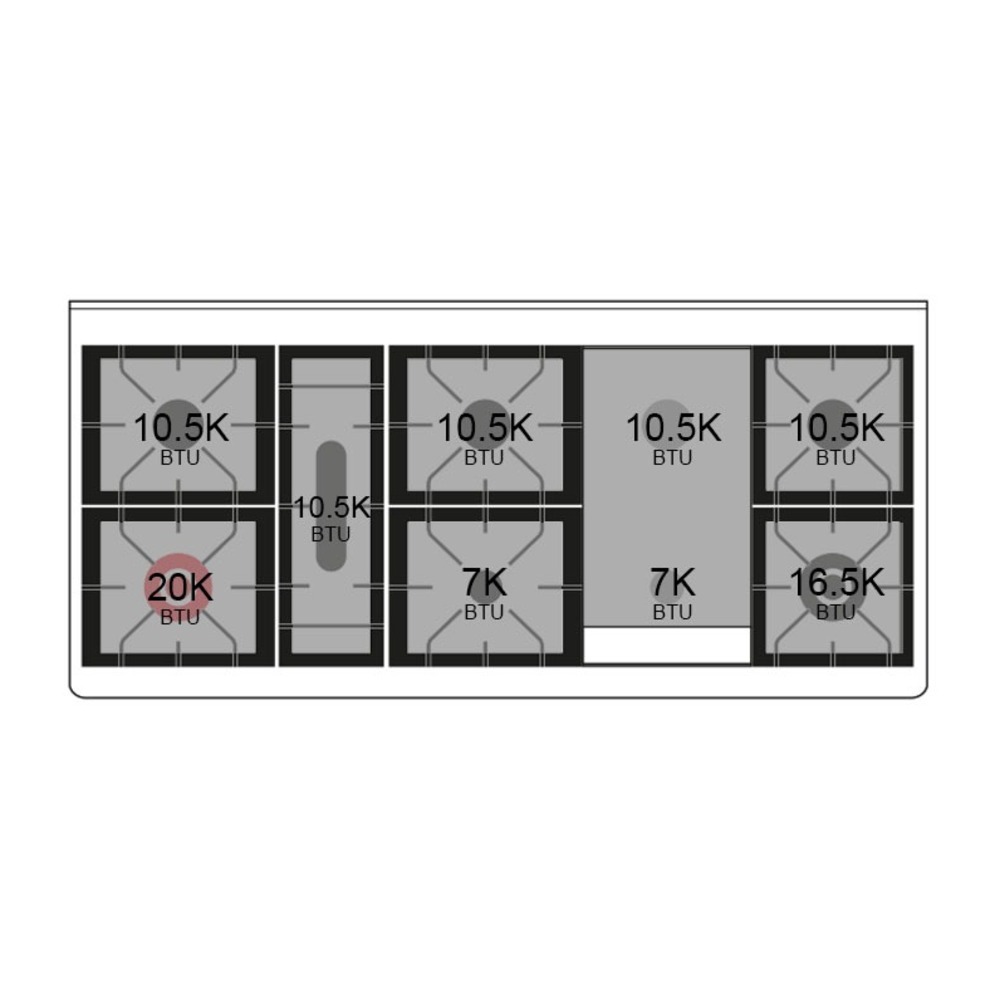 Burner-Configuration