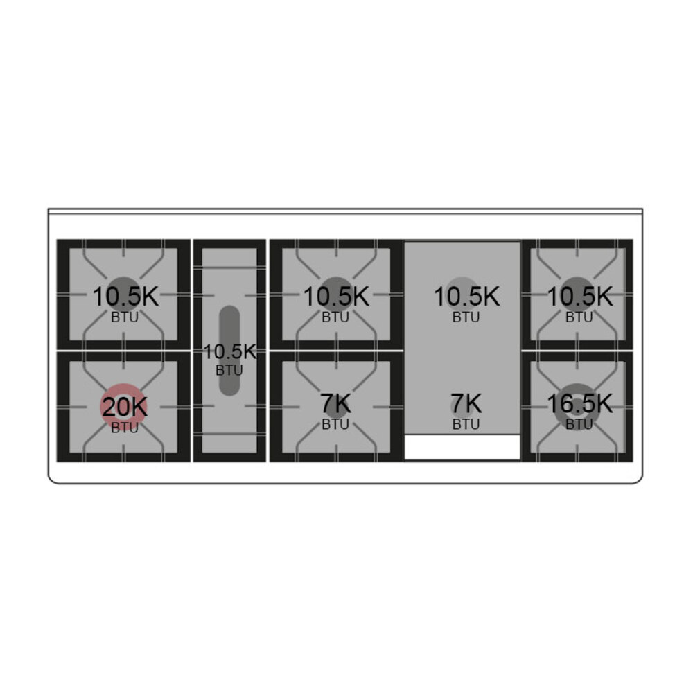 Burner-Configuration