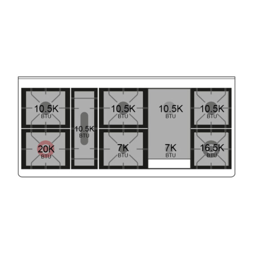 Burner-Configuration