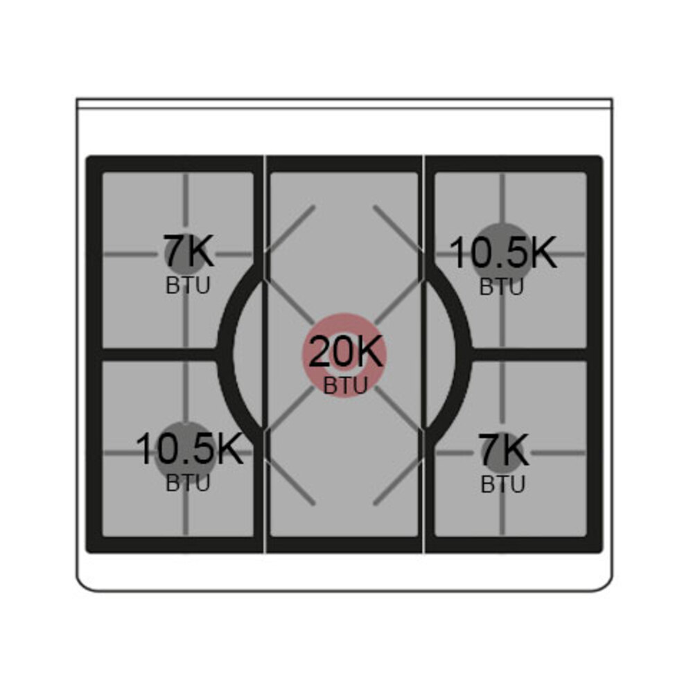 Burner-Configuration