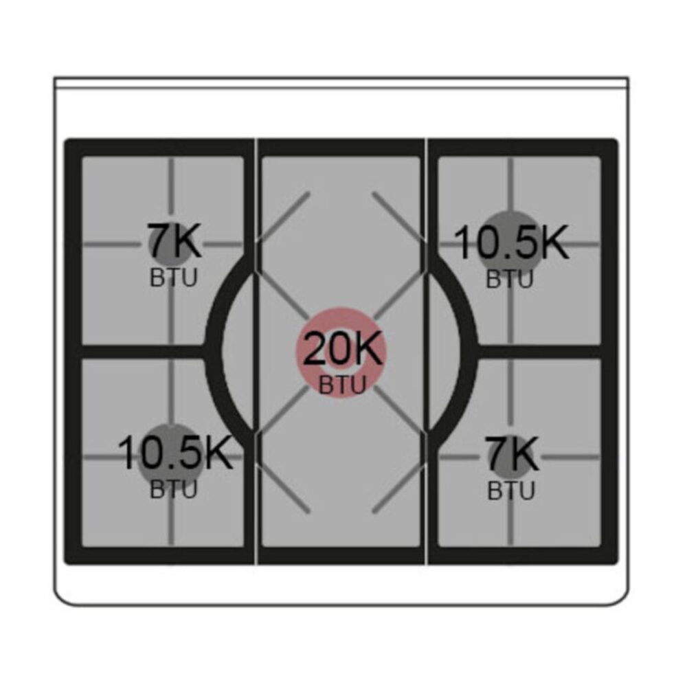 Burner-Configuration