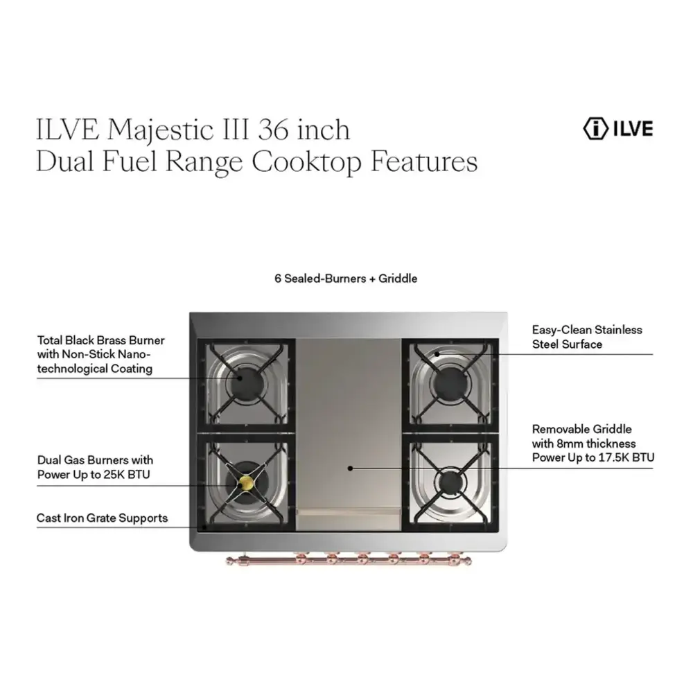 ILVE UM36FNR3MMC Majestic III 36 inch Dual Fuel Range with 6 Black Brass Burners and Griddle, Dual Function Burner up to 25,000 BTU (Triple Glass, Mediterranean Mint, Chrome, Natural Gas) 4 ILVE UM36FNR3MMC infographic