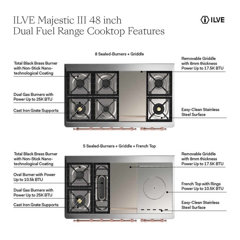 ILVE UM48FSQNR3MMGLP Majestic III 48 inch Dual Fuel Range with 5 Black Brass Burners, Griddle and French Top, Dual Function Burner up to 25,000 BTU (Liquid Propane, Solid Door, Mediterranean Mint, Brass) 4 ILVE UM48FS Majestic III 48 inch Dual Fuel Range with 5 Black Brass Burners, Griddle and French Top, Dual Function Burner up to 25,000 BTU