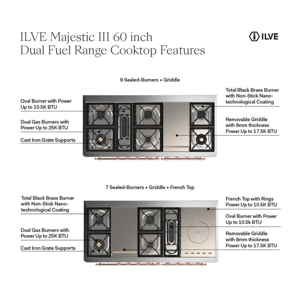 ILVE UM60FSNR3MMGLP Majestic III 60 inch Dual Fuel Range with 7 Burners, Griddle and French Top, Dual Function Burner with up to 25,000 BTU (Liquid Propane, Triple Glass Door, Mediterranean Mint, Brass) 4 ILVE UM60FS Majestic III 60 inch Dual Fuel Range with 7 Burners, Griddle and French Top, Dual Function Burner with up to 25,000 BTU