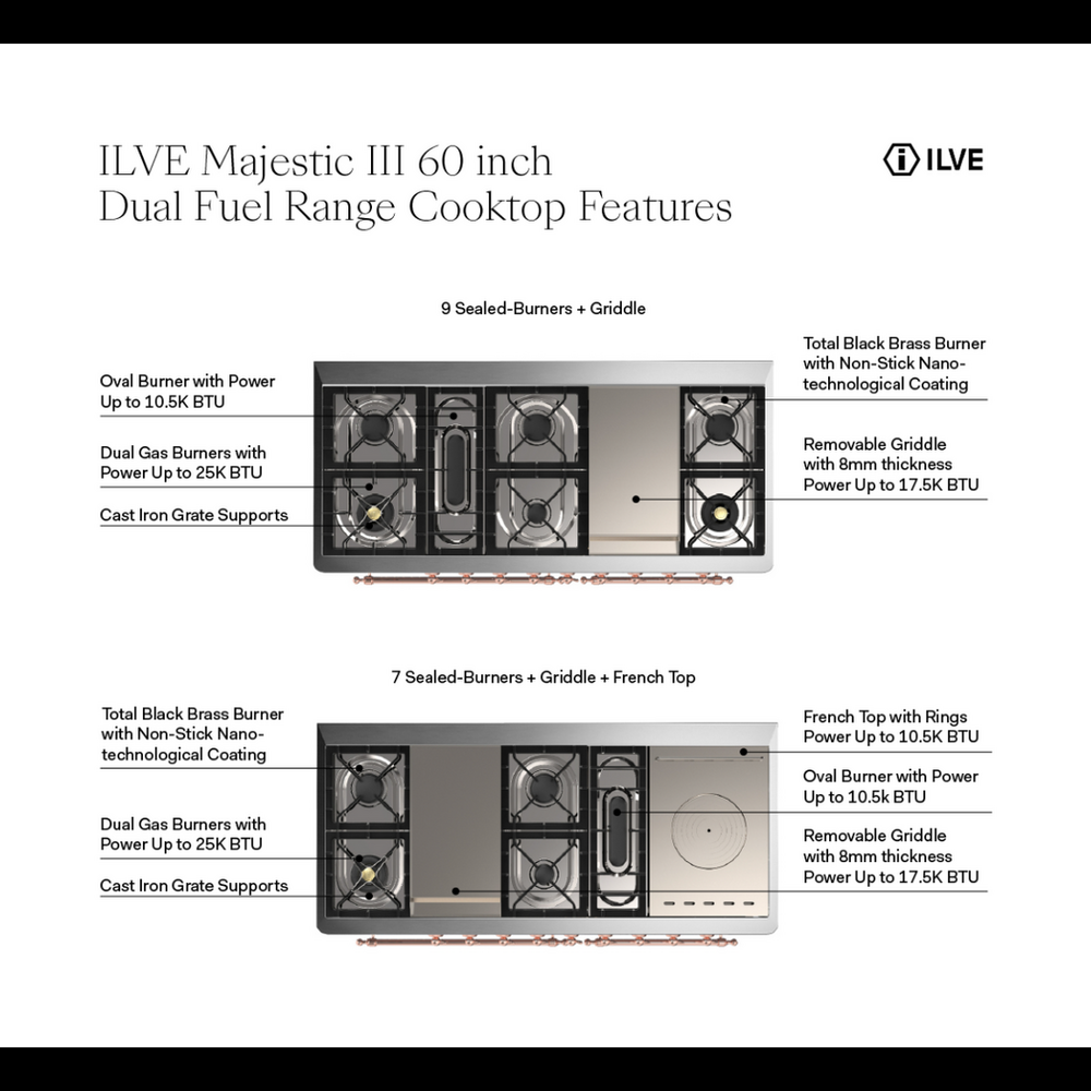 ILVE UM60FSQNR3WHPLP Majestic III 60 inch Dual Fuel Range with 7 Burners, Griddle and French Top, Dual Function Burner with up to 25,000 BTU (Liquid Propane, Solid Door, White, Copper) 4 ILVE UM60FS Majestic III 60 inch Dual Fuel Range with 7 Burners, Griddle and French Top, Dual Function Burner with up to 25,000 BTU
