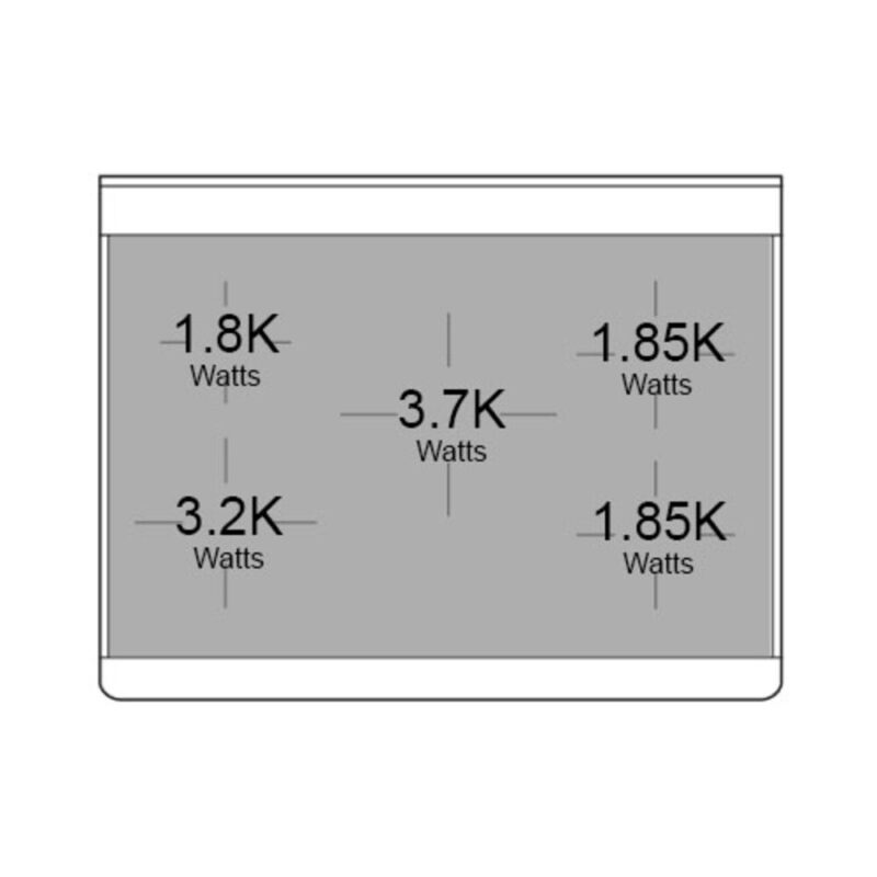 Burner-Configuration