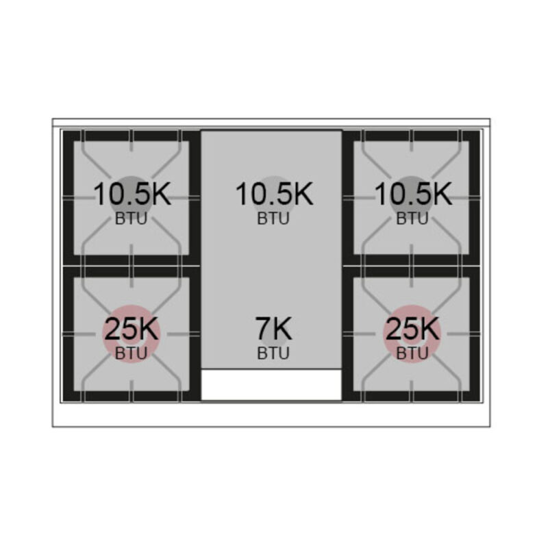Burner-Configuration