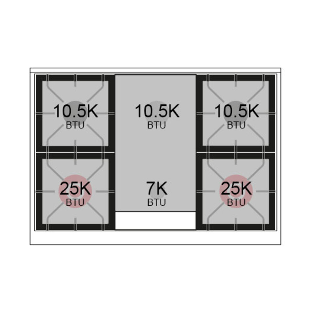 Burner-Configuration