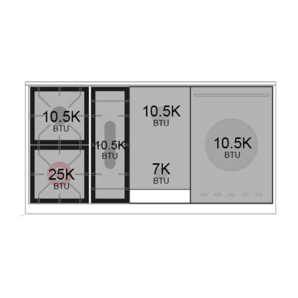Burner-Configuration