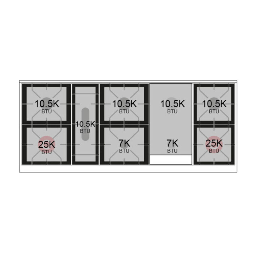Burner-Configuration
