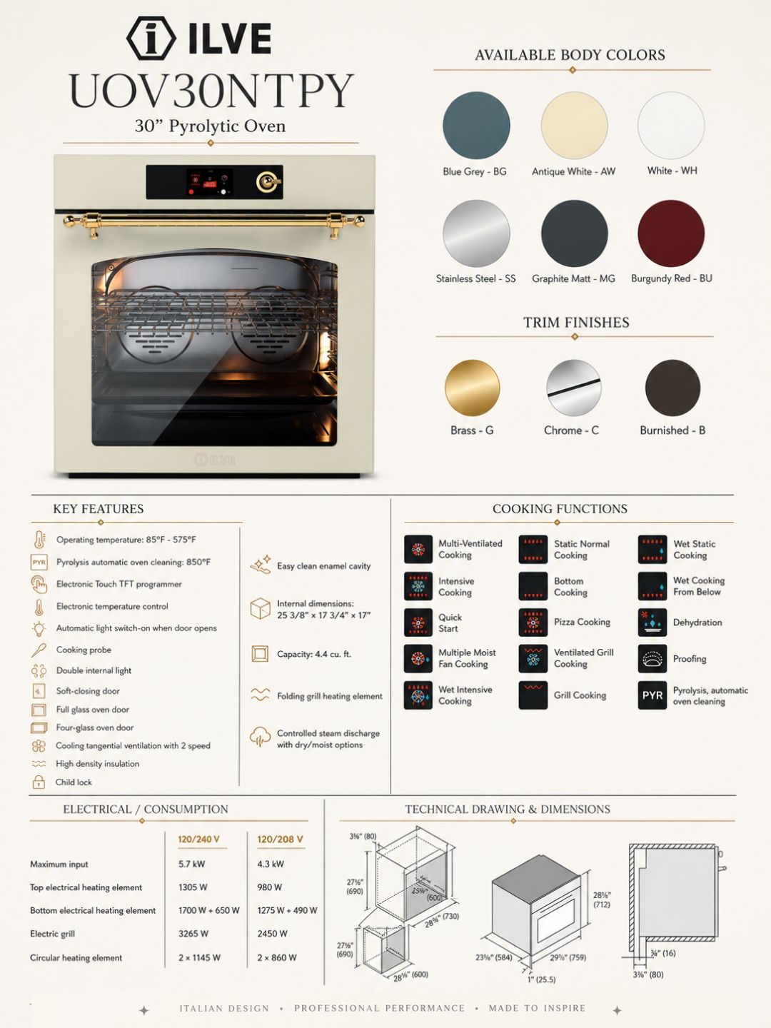 UOV30NTPY Infographic