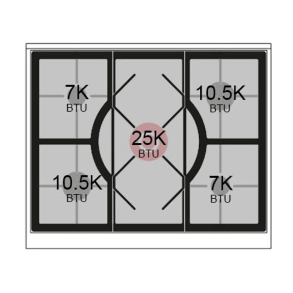 Burner-Configuration
