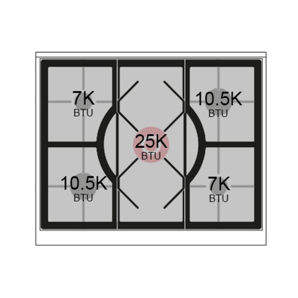 Burner-Configuration