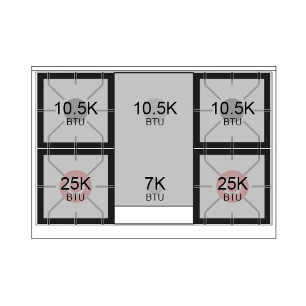 Burner-Configuration