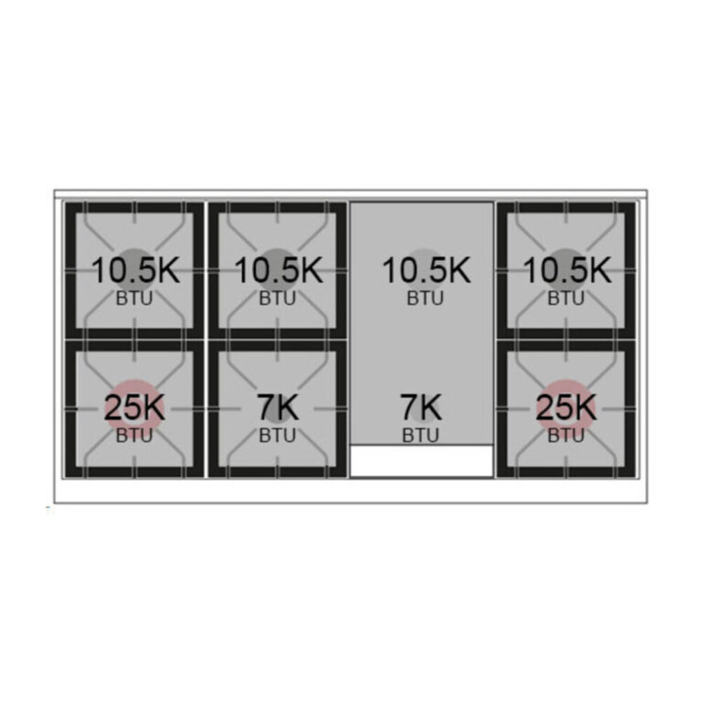 Burner-Configuration