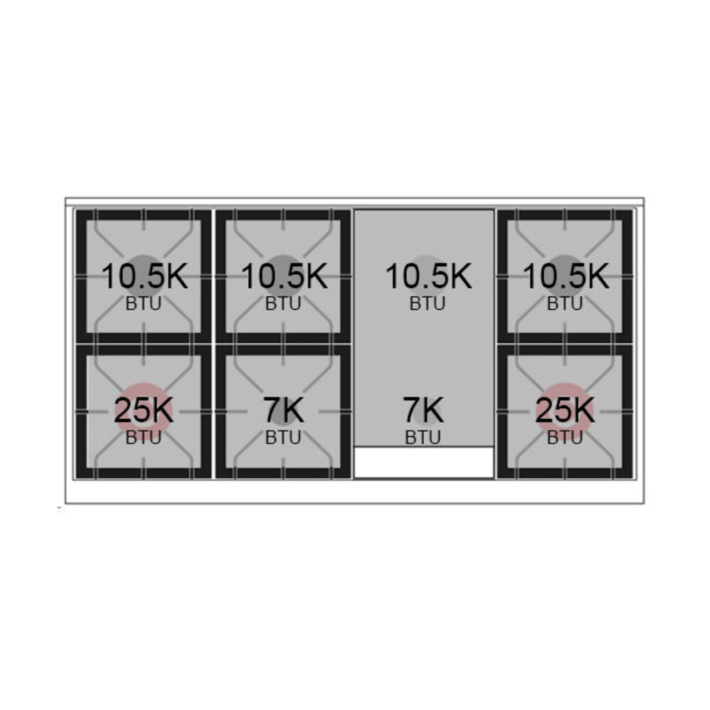 Burner-Configuration