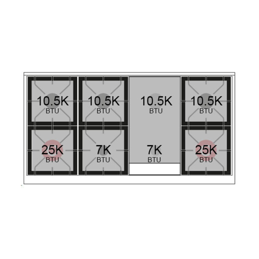 Burner-Configuration