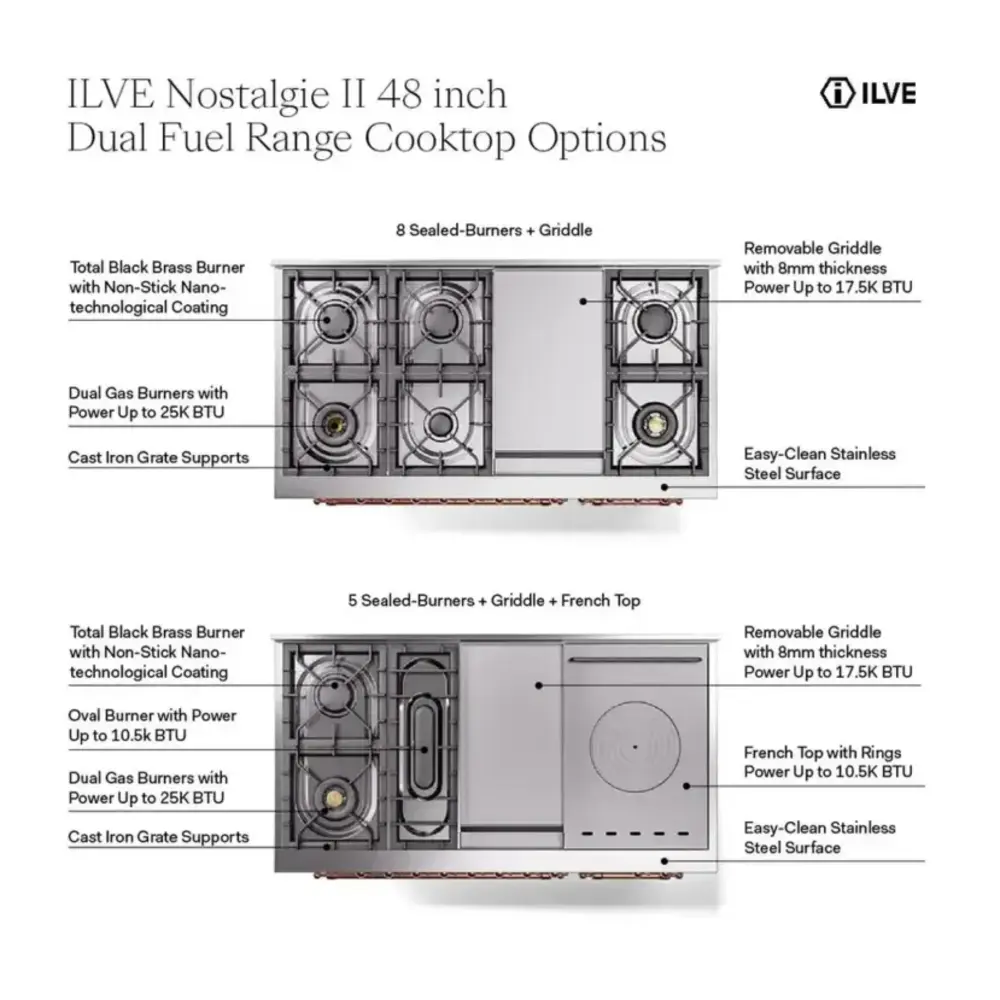 ILVE UP48F Nostalgie II infographic