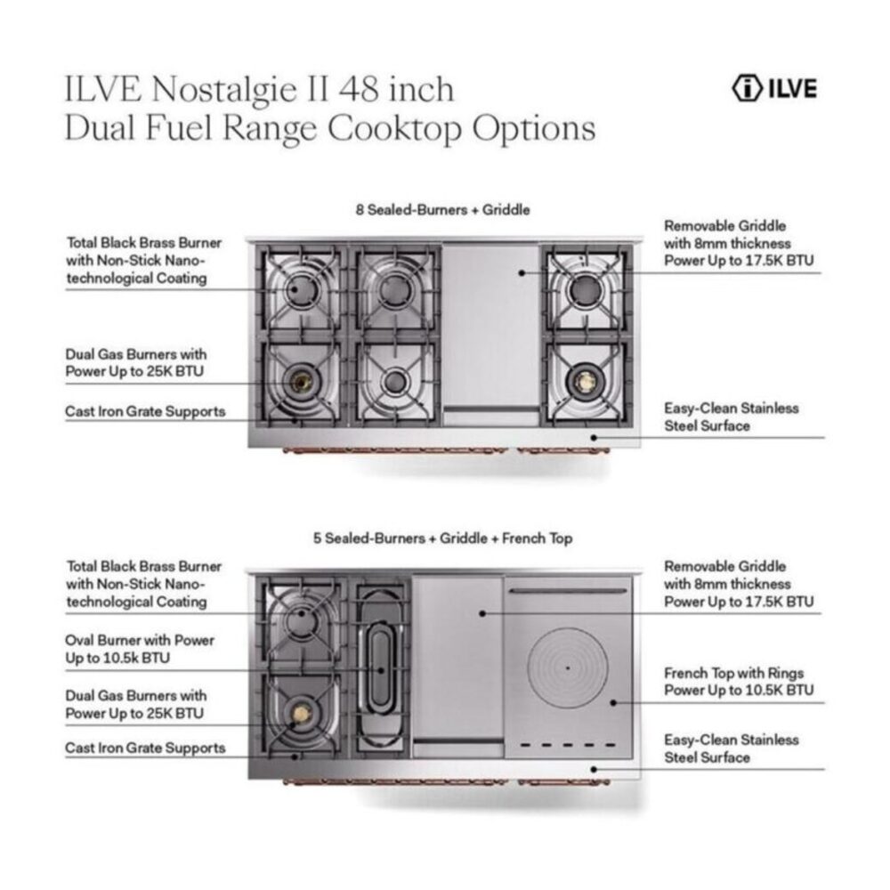 ILVE UP48F Nostalgie II 48 inch Dual Fuel Range with 5.02 cu. ft. Total Double Oven Capacity