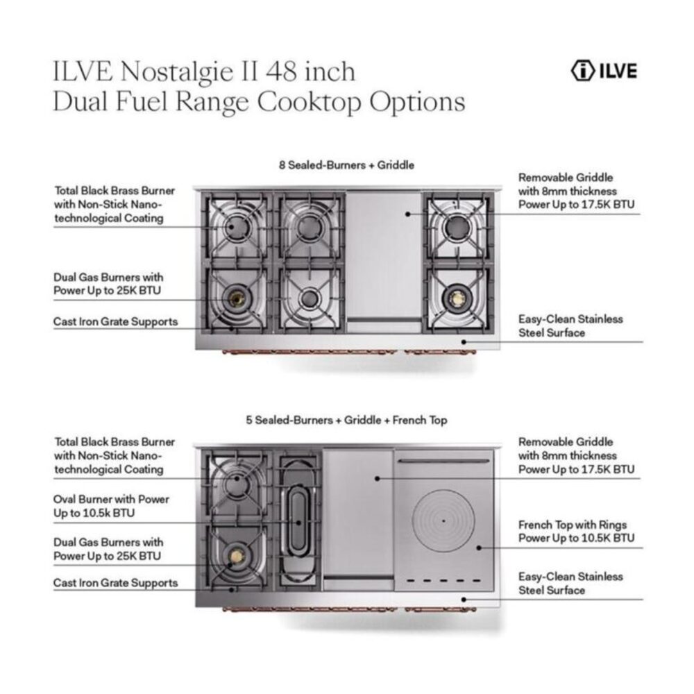 ILVE UP48F Nostalgie II 48 inch Dual Fuel Range