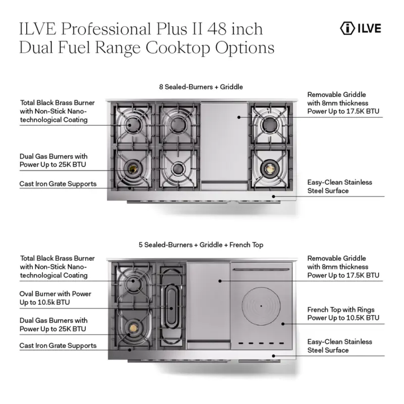 イルページ ILVE UP48FWMPSSLP Professional Plus II 48 inch Dual Fuel Range (8