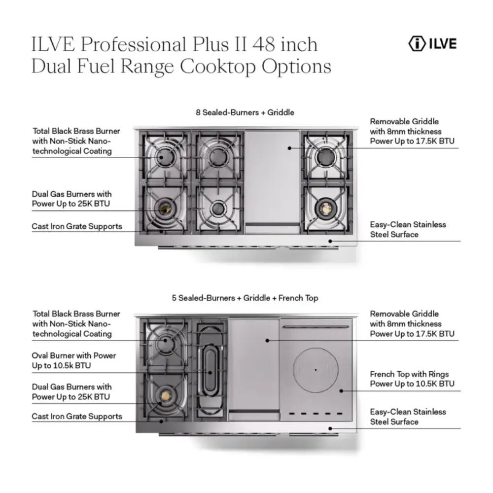 UP48FWMPWH - cooktop features