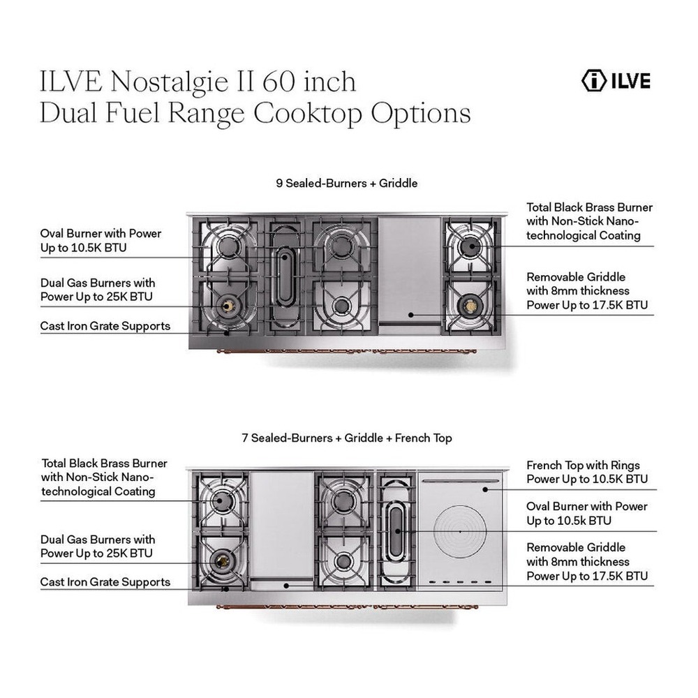 ILVE UP60FNMPMMCLP Nostalgie II 60 inch Dual Fuel Range with 5.8 cu. ft. Total Double Oven Capacity (9 Sealed Burners + Griddle, Liquid Propane, Triple Glass Door, Mediterranean Mint, Chrome) 4 ILVE UP60F Nostalgie II 60 inch Dual Fuel Range with 5.8 cu. ft. Total Double Oven Capacity