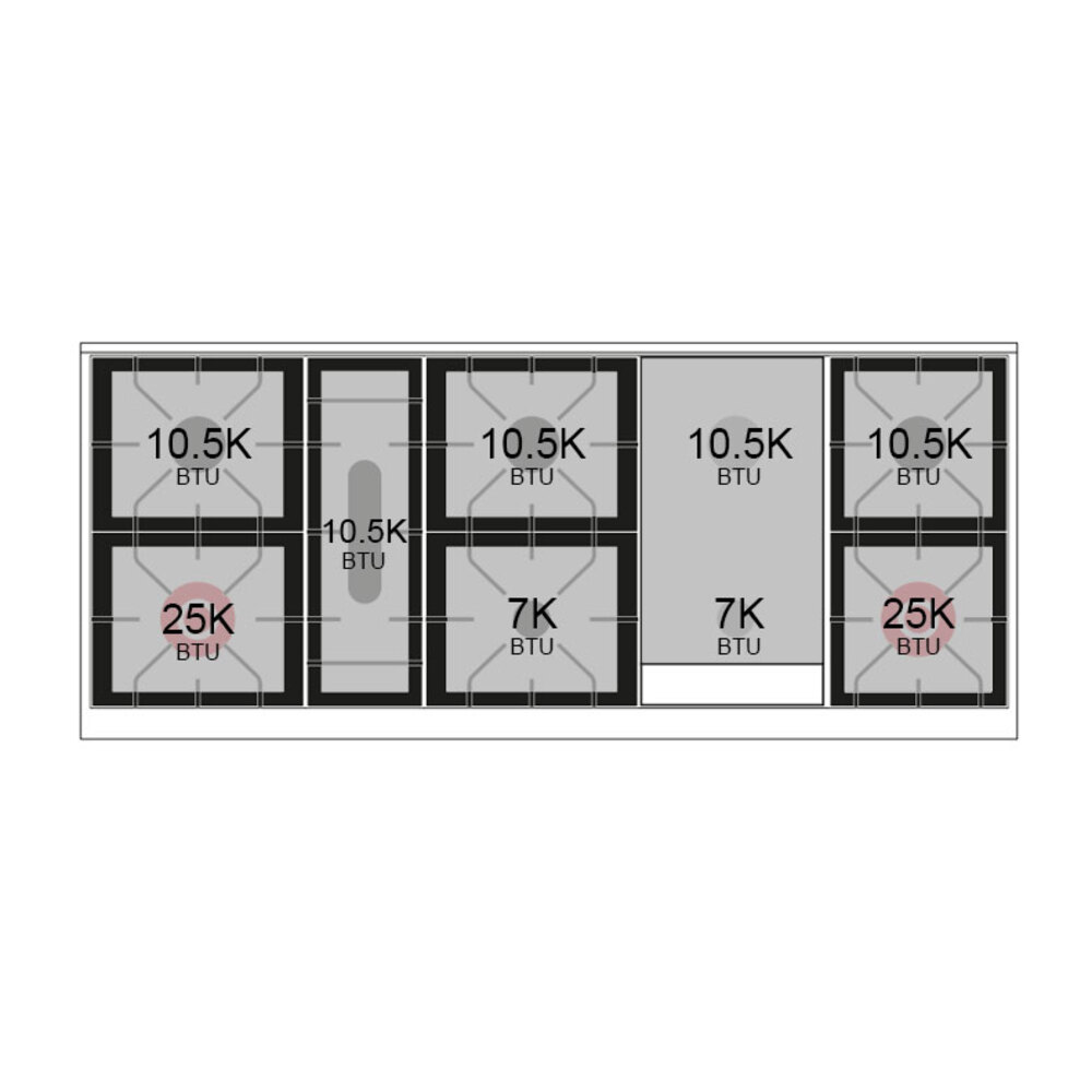 Burner-Configuration