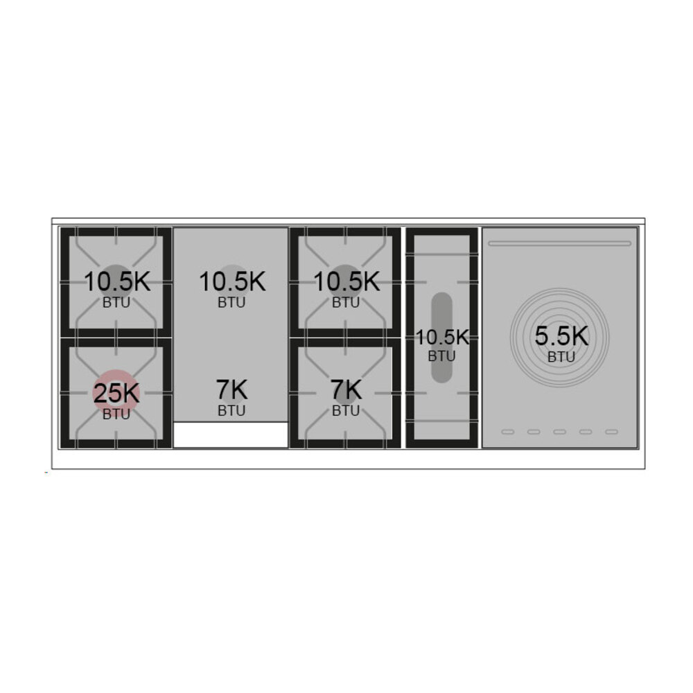 Burner-Configuration