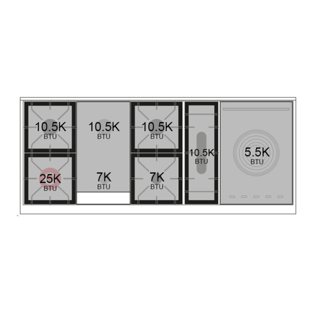 Burner-Configuration