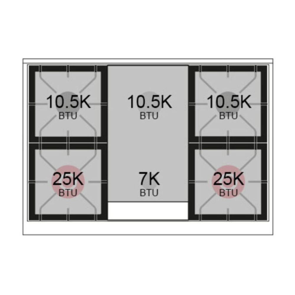 Burner-Configuration